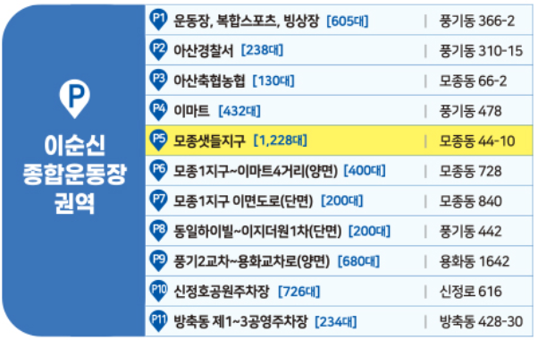 성웅 이순신축제 일정, 장소, 무료주차장 및 프로그램 행사
