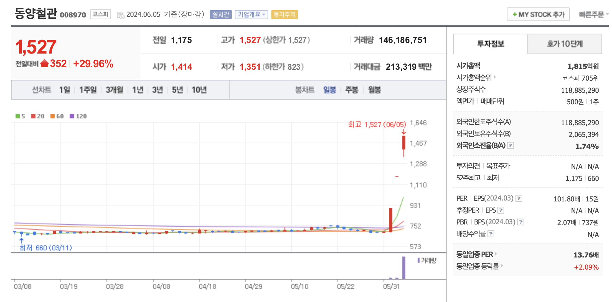 영일만 원유 시추 수혜주