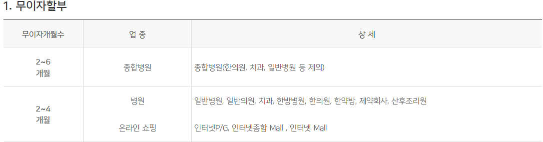 '24년 우리카드 무이자할부