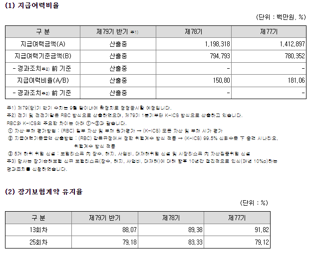 롯데손해보험 재무건전 지표 2