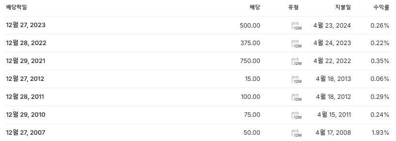 셀트리온 배당금 배당