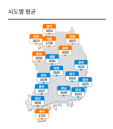 기름값 비교사이트, 기름값 인상 전망 싼곳 바로 조회