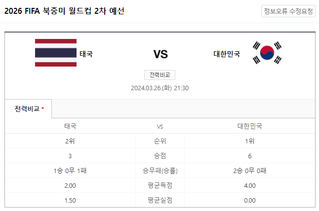 한국태국축구