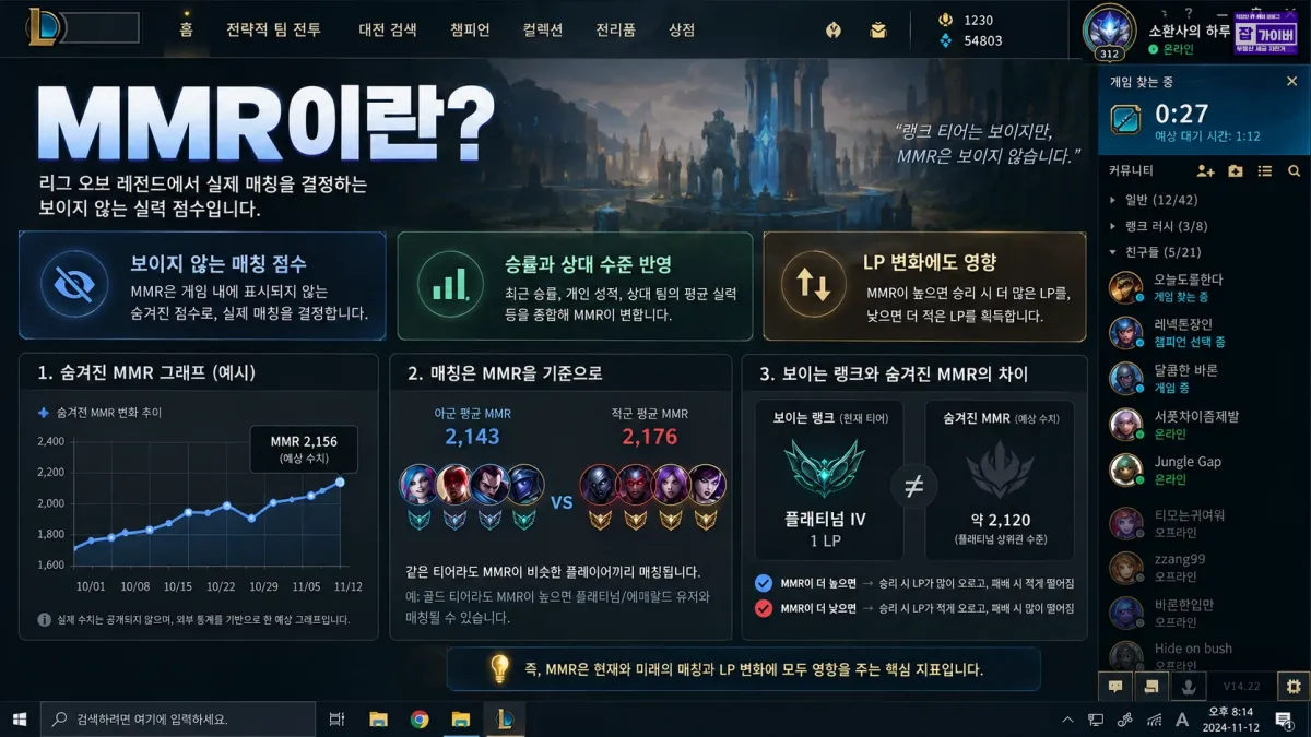 롤 MMR 뜻 숨겨진 실력 점수 랭크 매칭 기준 설명
