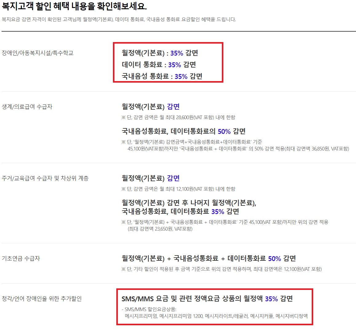 SKT 통신요금 복지 할인에 대한 혜택을 정리