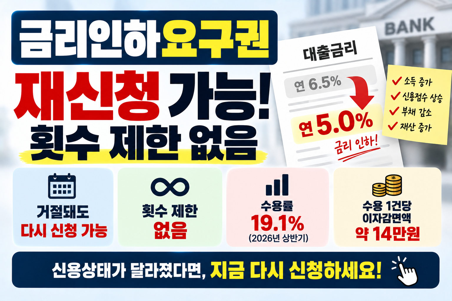 금리인하요구권 재신청 횟수 제한 없음, 수용률 19.1%