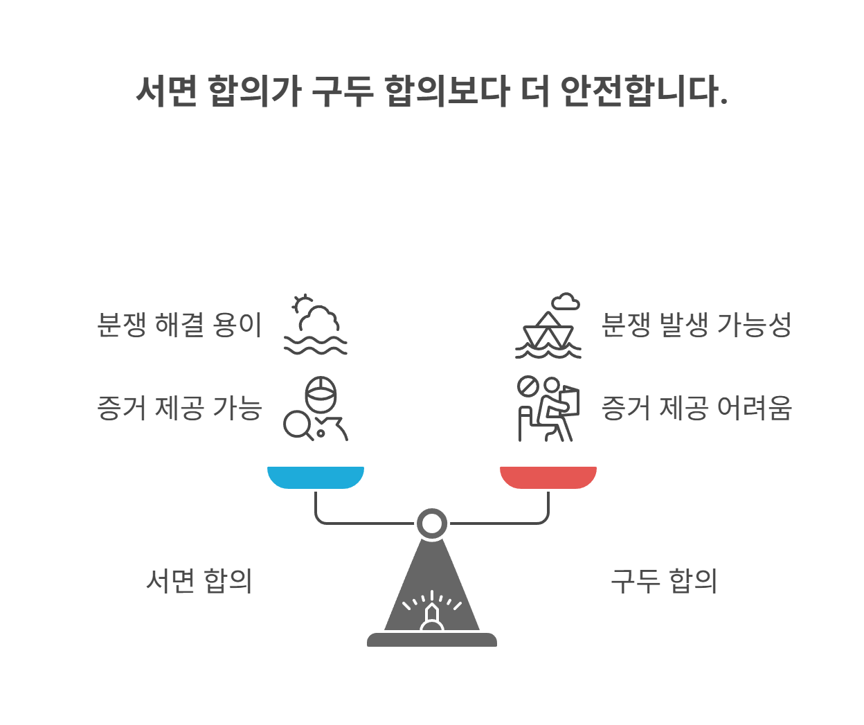 합의 시 주의사항 및 팁