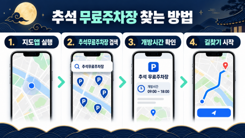 2026 추석 무료주차장 공유누리 네이버지도 카카오맵 티맵 검색 방법