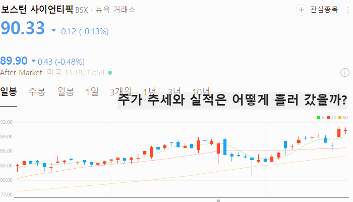 미국 우크라이나 재건주 관련주 대장주 TOP5