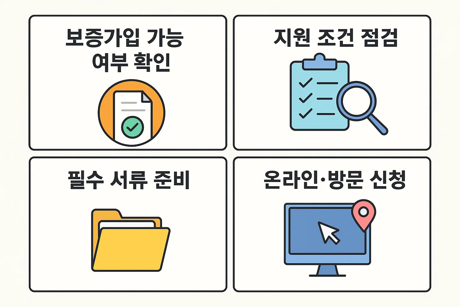 전세보증보험 지원 신청 전 보증가입 가능 여부 확인, 지원조건 점검, 필수서류 준비 절차를 정리한 인포그래픽