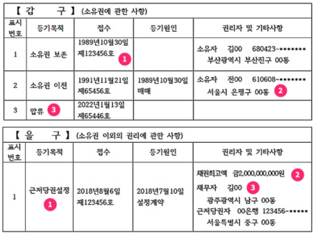 등기부등본 예시