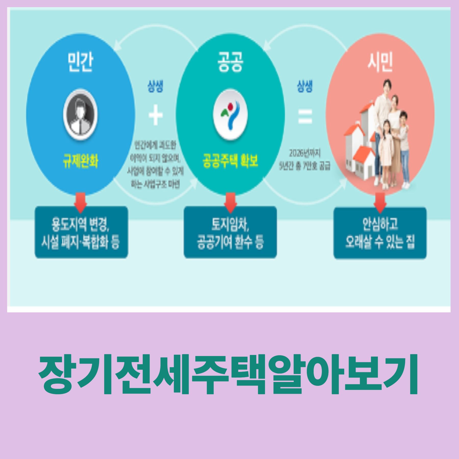 장기전세주택 - 무주택 서민을 위한 주택 공급