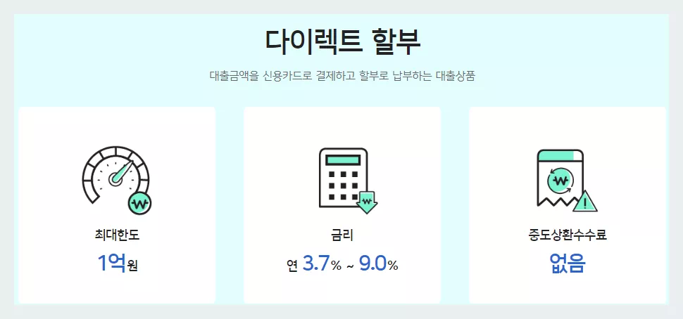 우리카드 다이렉트 할부