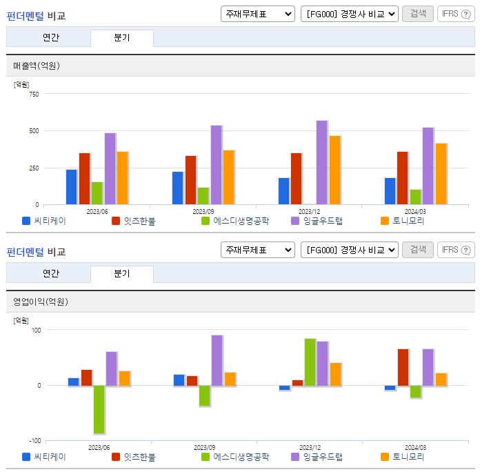 씨티케이_업종분석