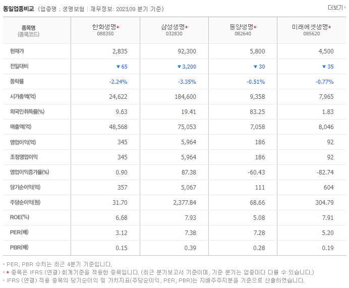한화생명_동종업비교자료