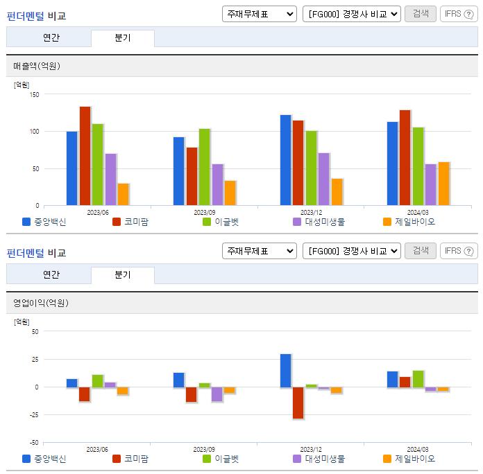 중앙백신_업종분석