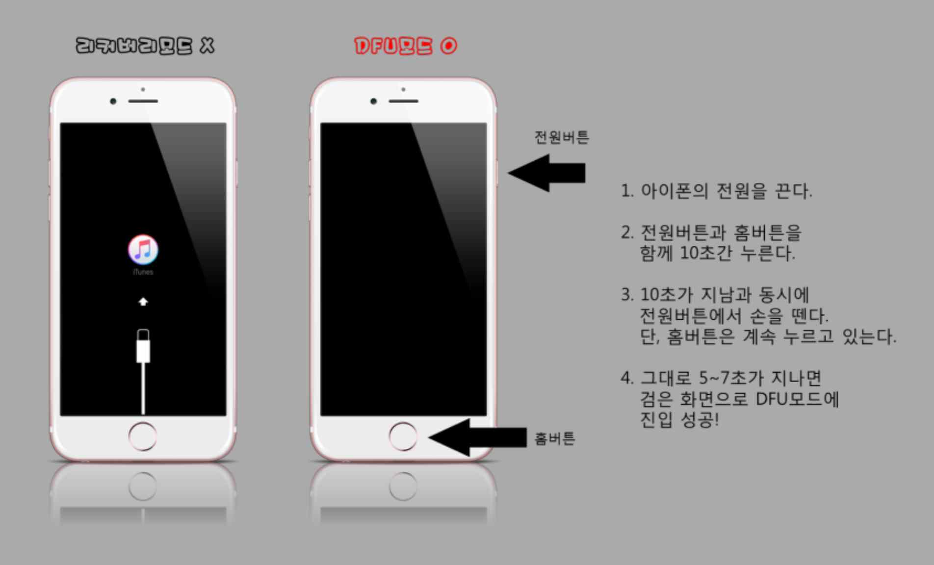 아이폰7 복구모드 진입 후 컴퓨터 연결 화면