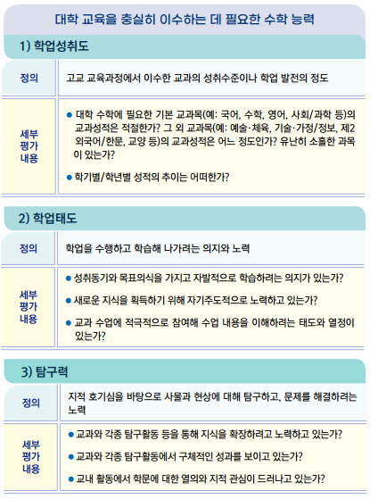 학업역량평가요소