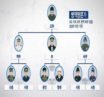 병역명문가 혜택 홈페이지 정보와 신청 방법_1
