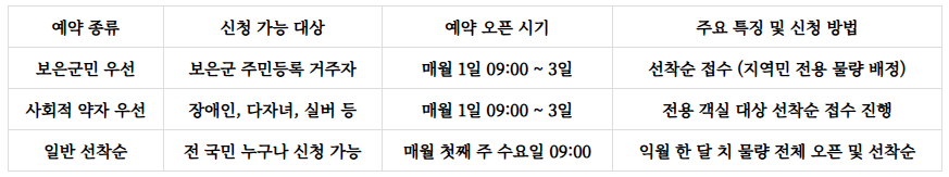 충북알프스자연휴양림 수영장