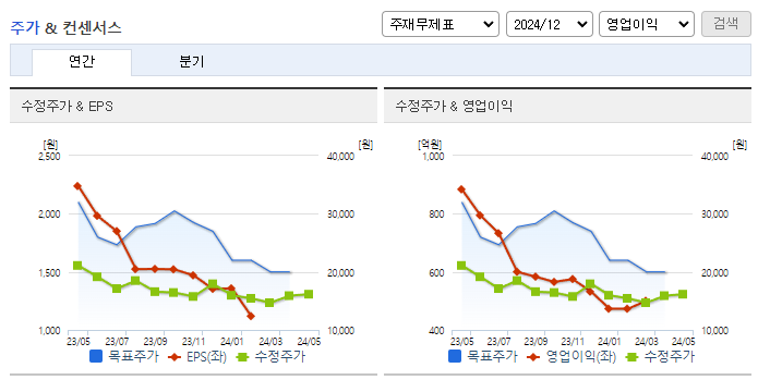 콜마비앤에이치_컨센서스