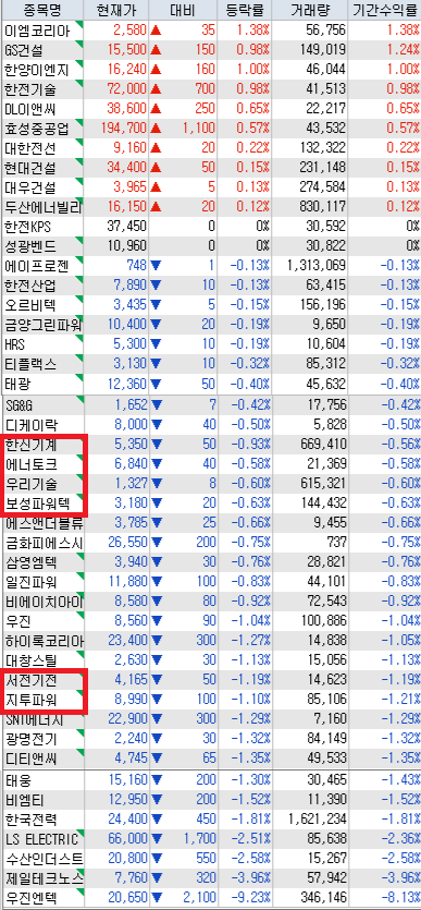 원전 관련주