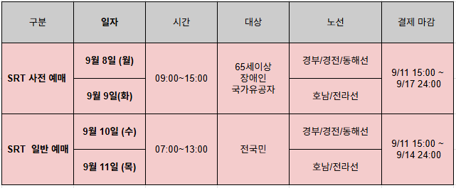 2025-추석-SRT-기차표-예매일정-사전예매-일반예매.png
