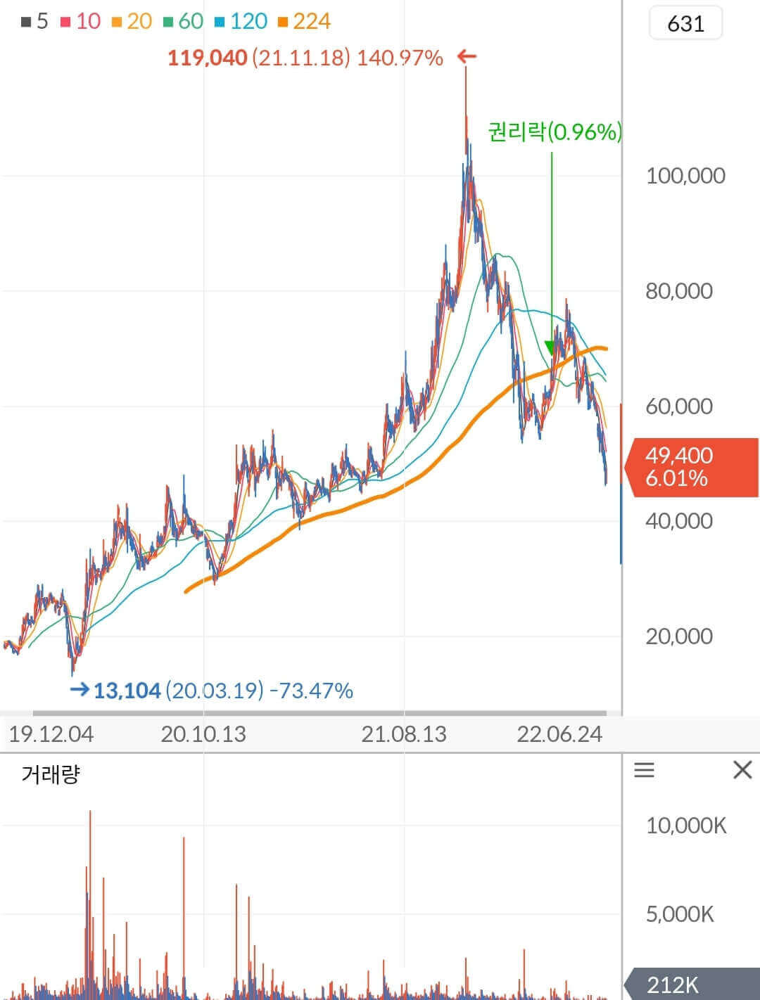 솔루스첨단소재 주가 차트
