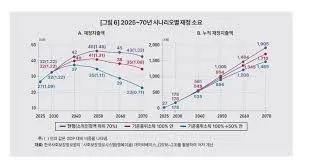 중위소득 이란