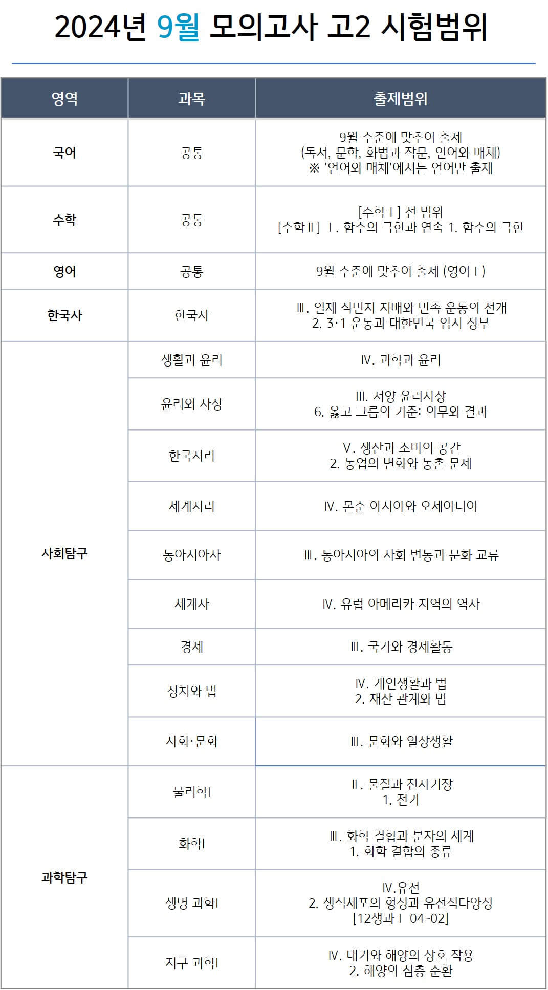 2024년 9월 모의고사 고2 시험범위