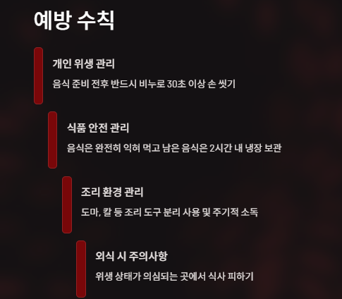 식중독& 장염 차이점, 원인, 자가진단, 증상완화, 예방법
