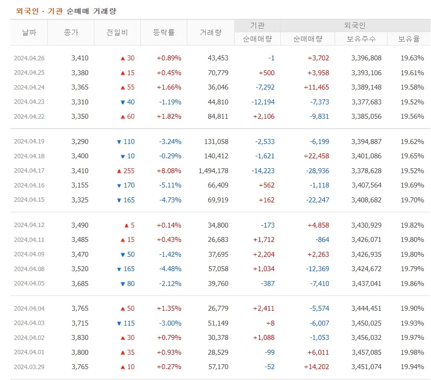 쏘닉스 주가분석 전망 투자전략 꿈툴대는주가흐름 240427