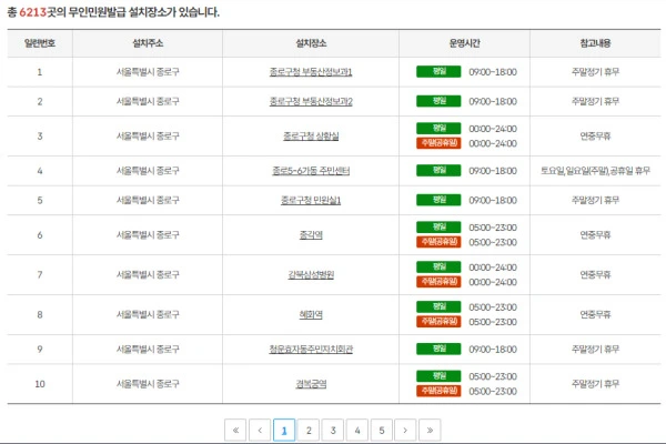 무인민원발급기 위치