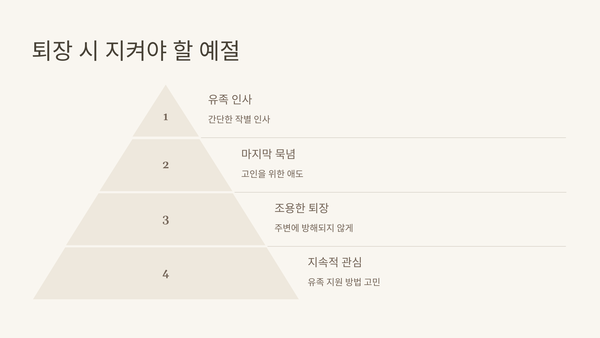 퇴장 시 지켜야 할 예절