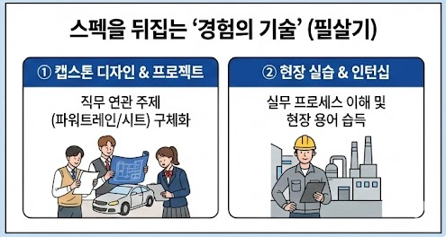 현대트랜시스 합격 필살기