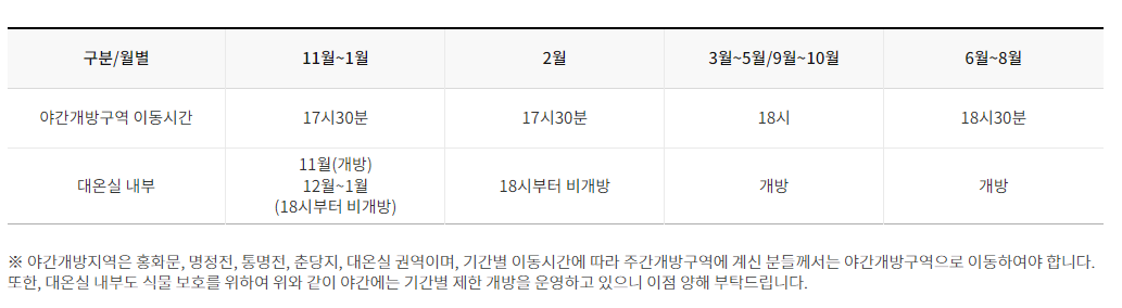 조선왕릉 숲길개방 관람코스 관람시간 주차장안내