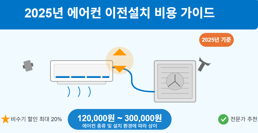 🔌 2025년 에어컨 이전설치 비용 완벽 가이드