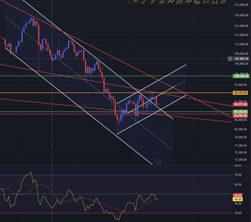 비트코인 일봉차트
