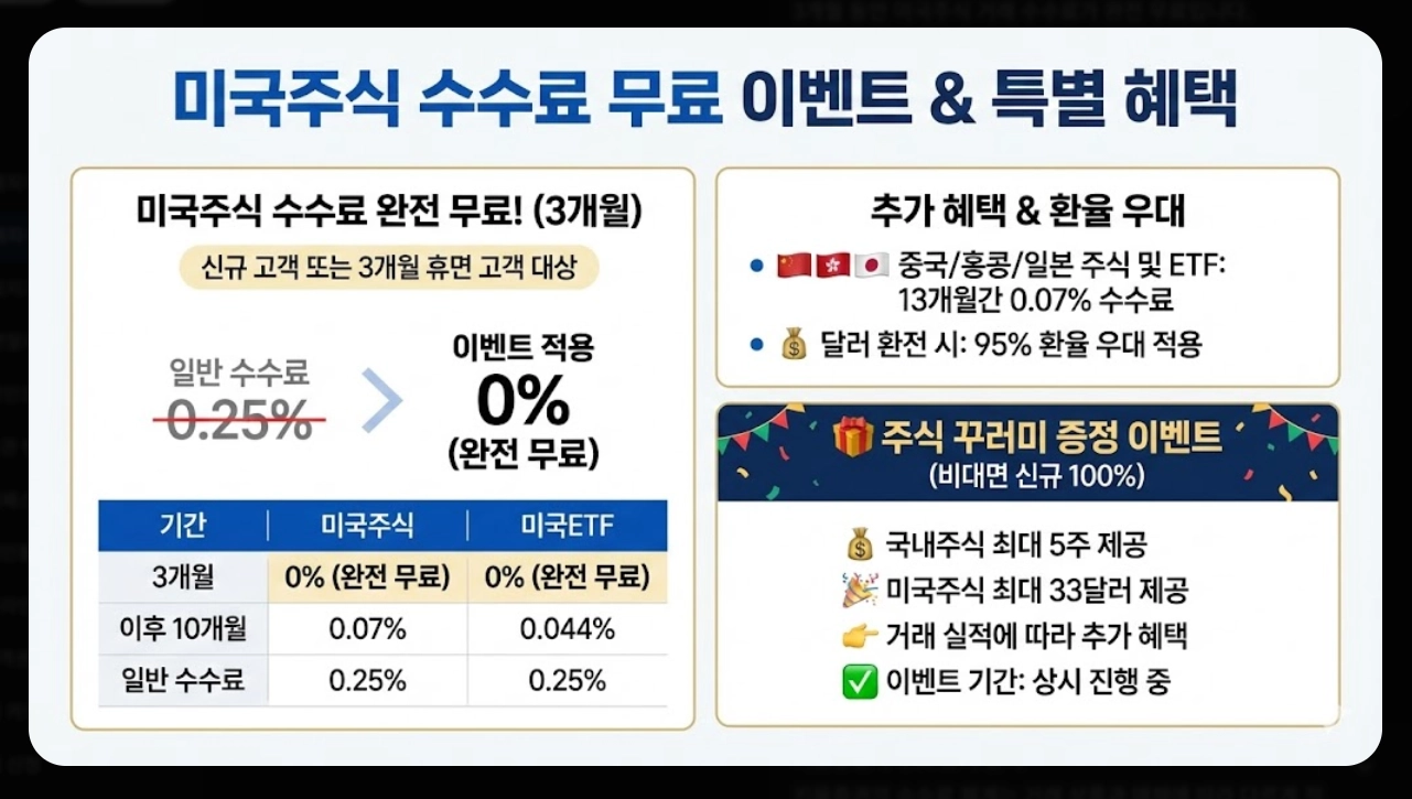 키움증권 계좌개설 비대면 5분 완성