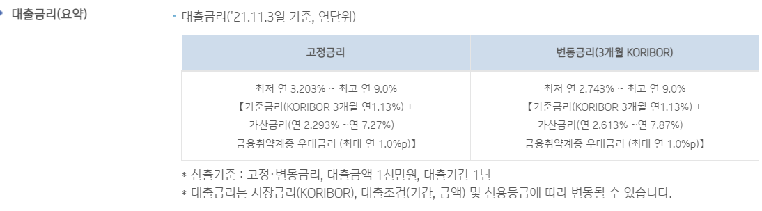 IBK 기업은행 징검다리론 금리
