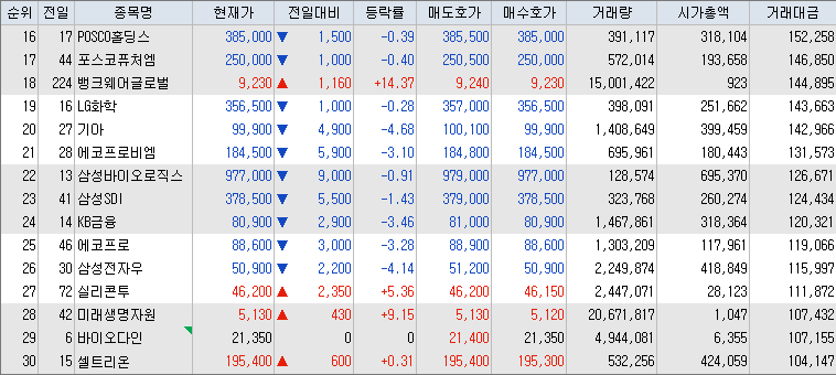 9월-30일-거래대금-상위-종목-리스트-캡처-이미지