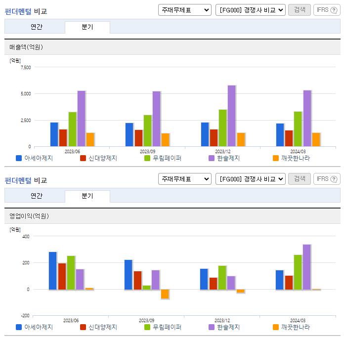 아세아제지_업종분석