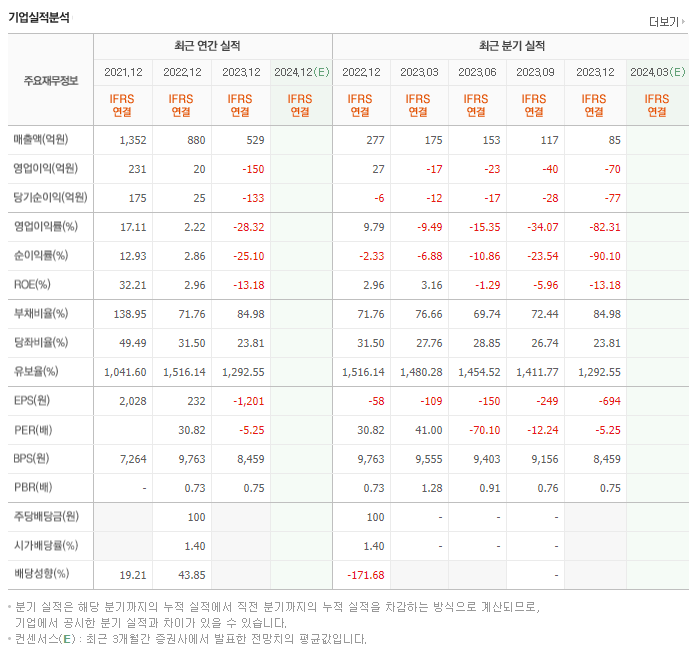 나래나노텍_실적