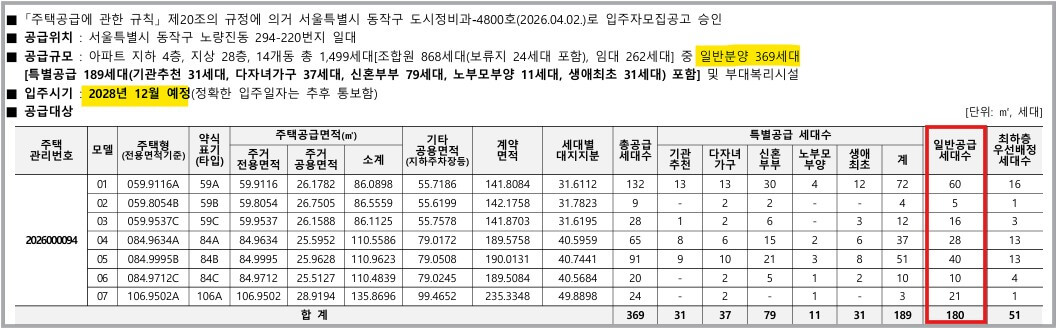 라클라체자이드파인 분양가