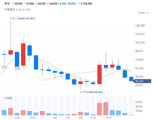 AI에이전트관련주대장주수혜주TOP5_루닛