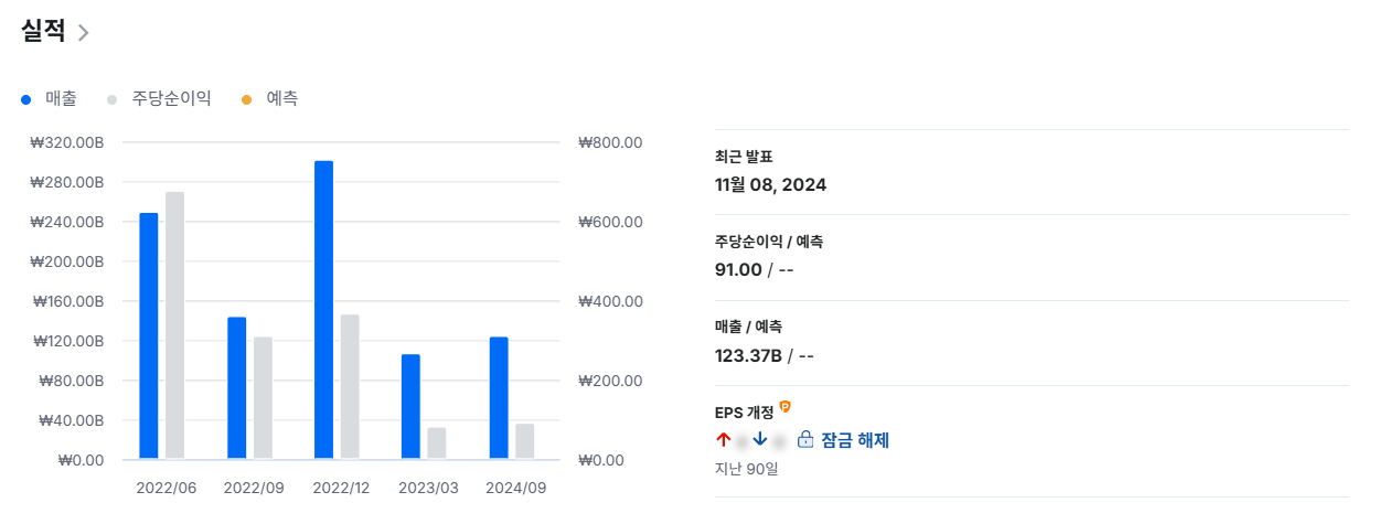 미래반도체 주가