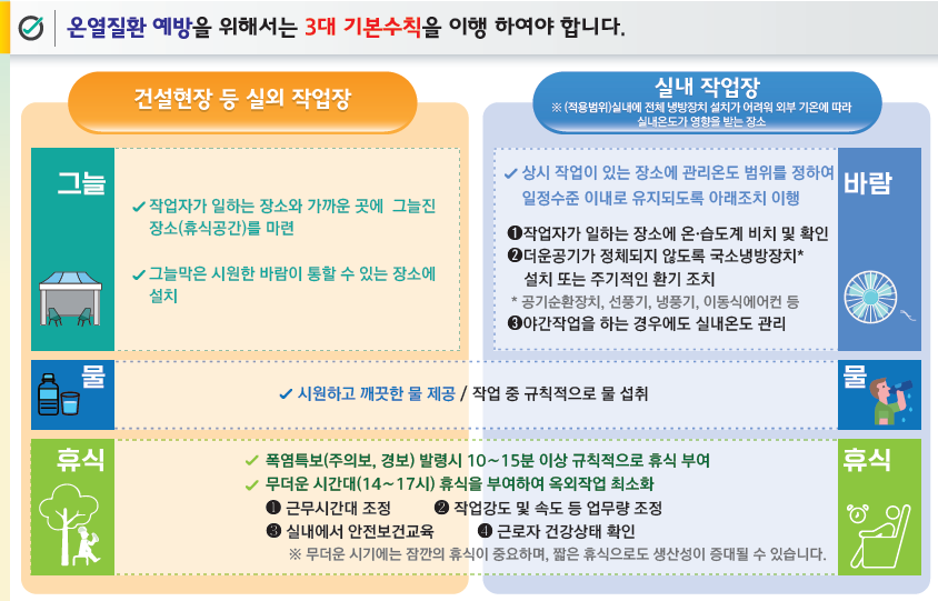 폭염 예방 가이드