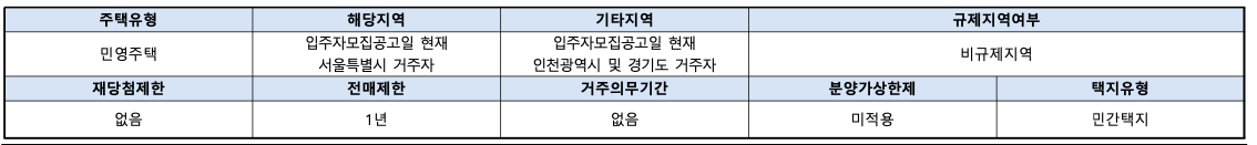 힐스테이트 청약자격