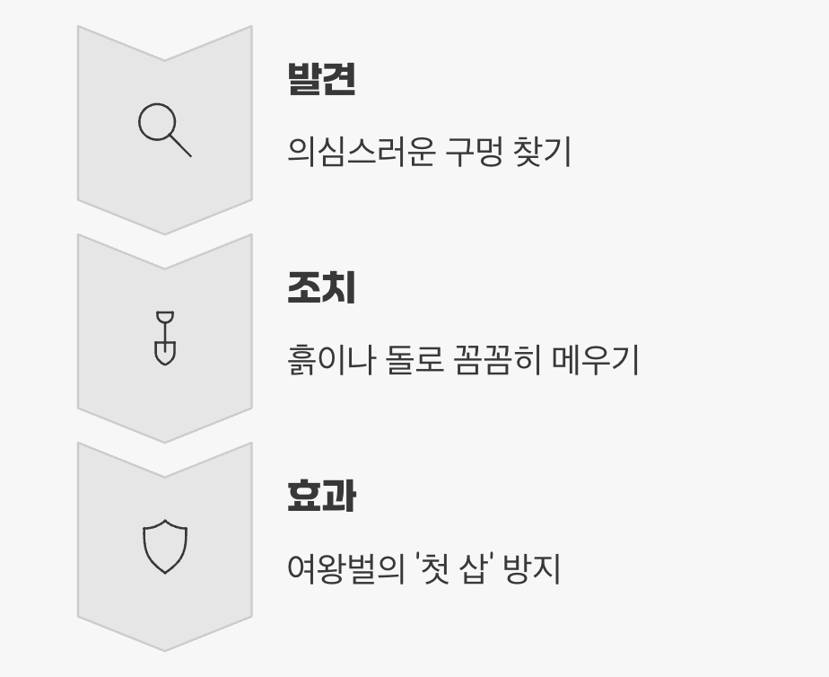 2. 수상한 구멍, 미리 막아버리기