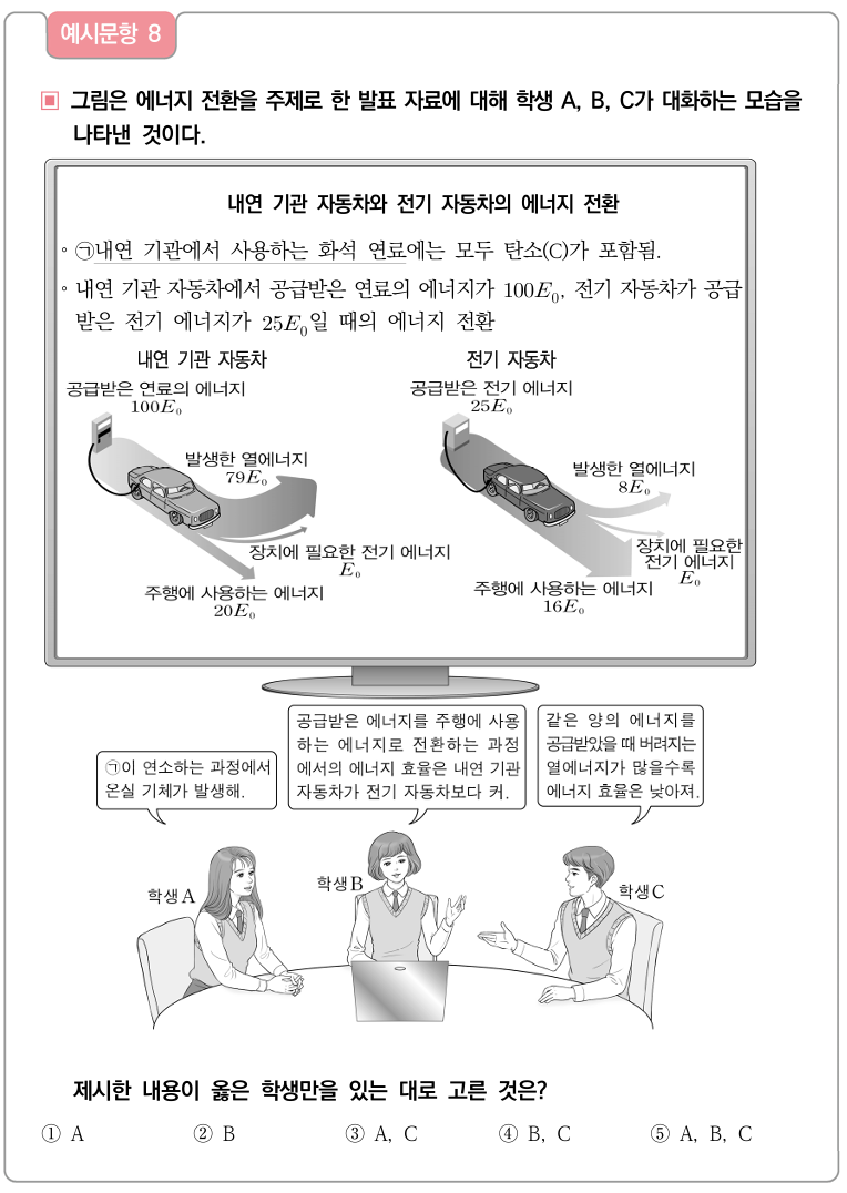 통합과학 예시 문항
